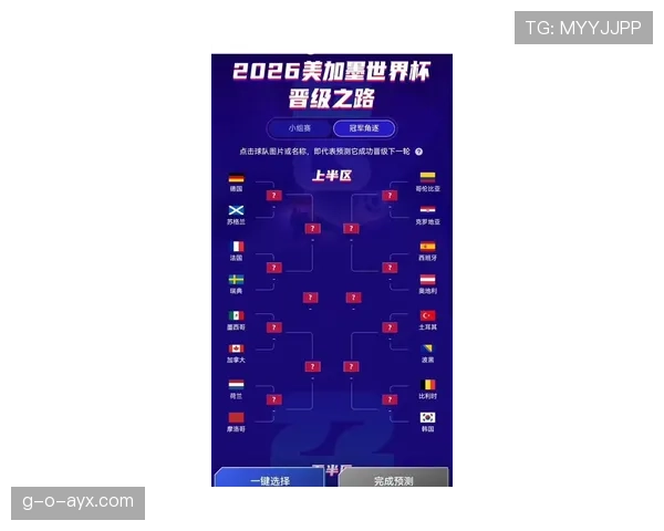 2026世界杯最新晋级资格规则解析